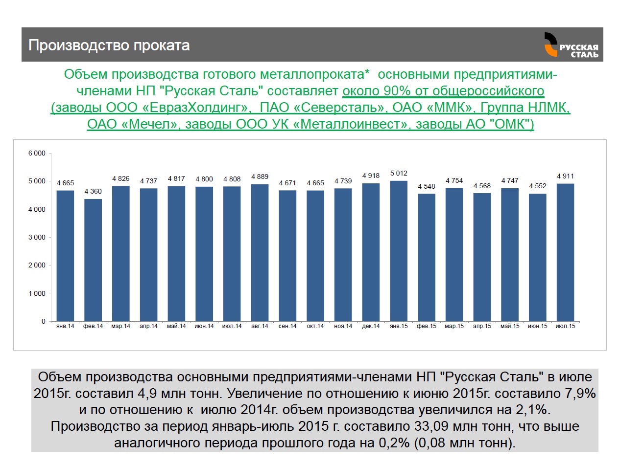 Объем производства арматуры в России