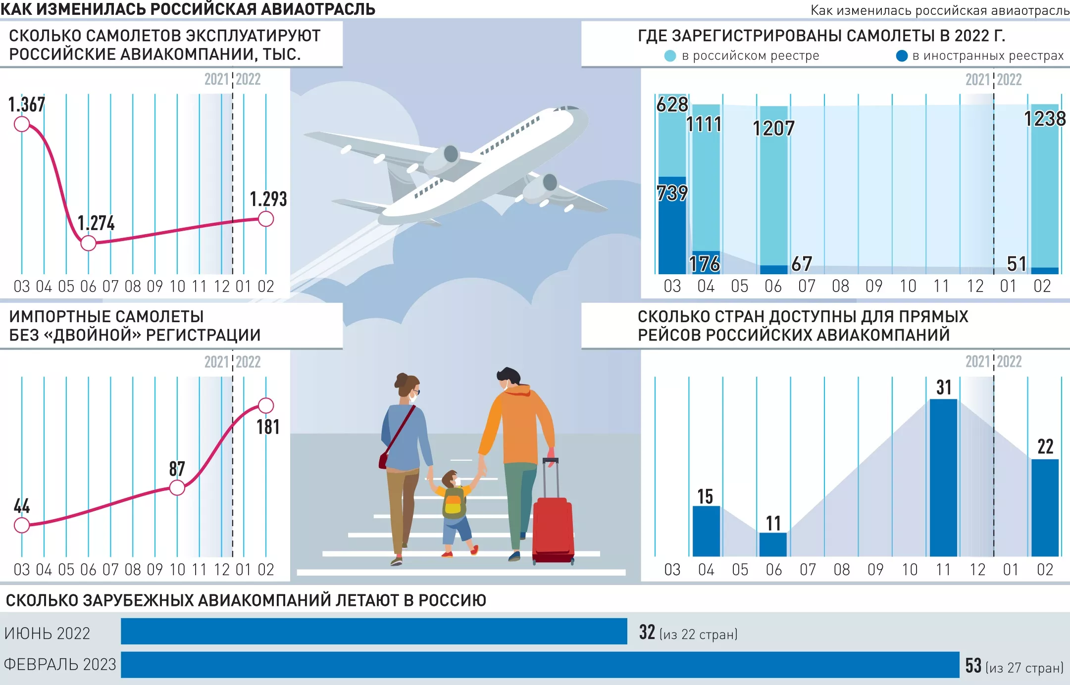 Новости. Россия. Транспорт. Центральный федеральный округ