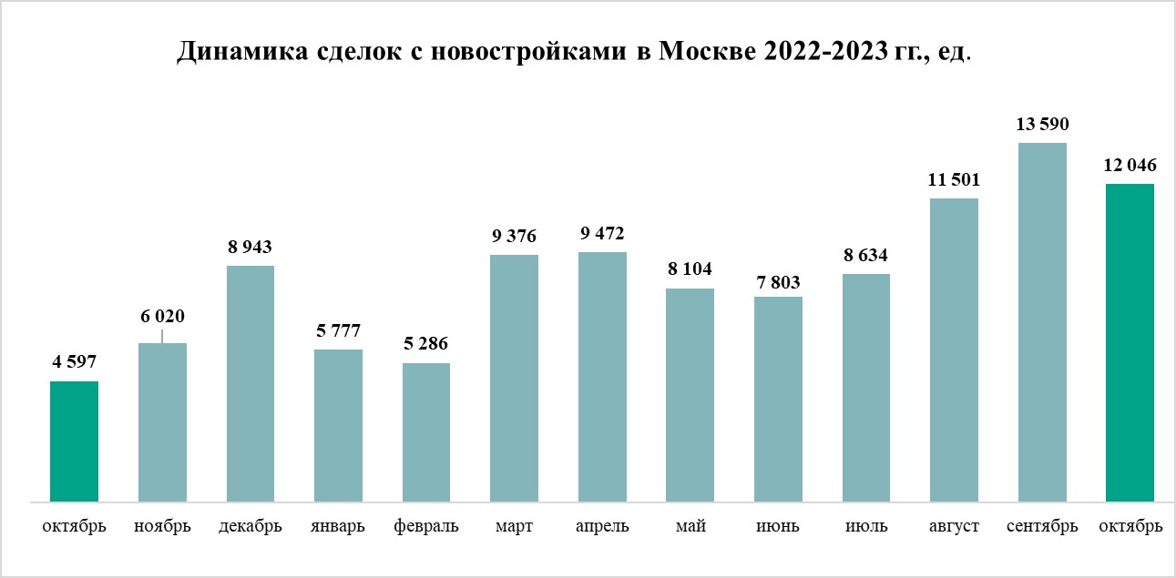 Новости. Россия. Недвижимость, строительство. Центральный федеральный округ