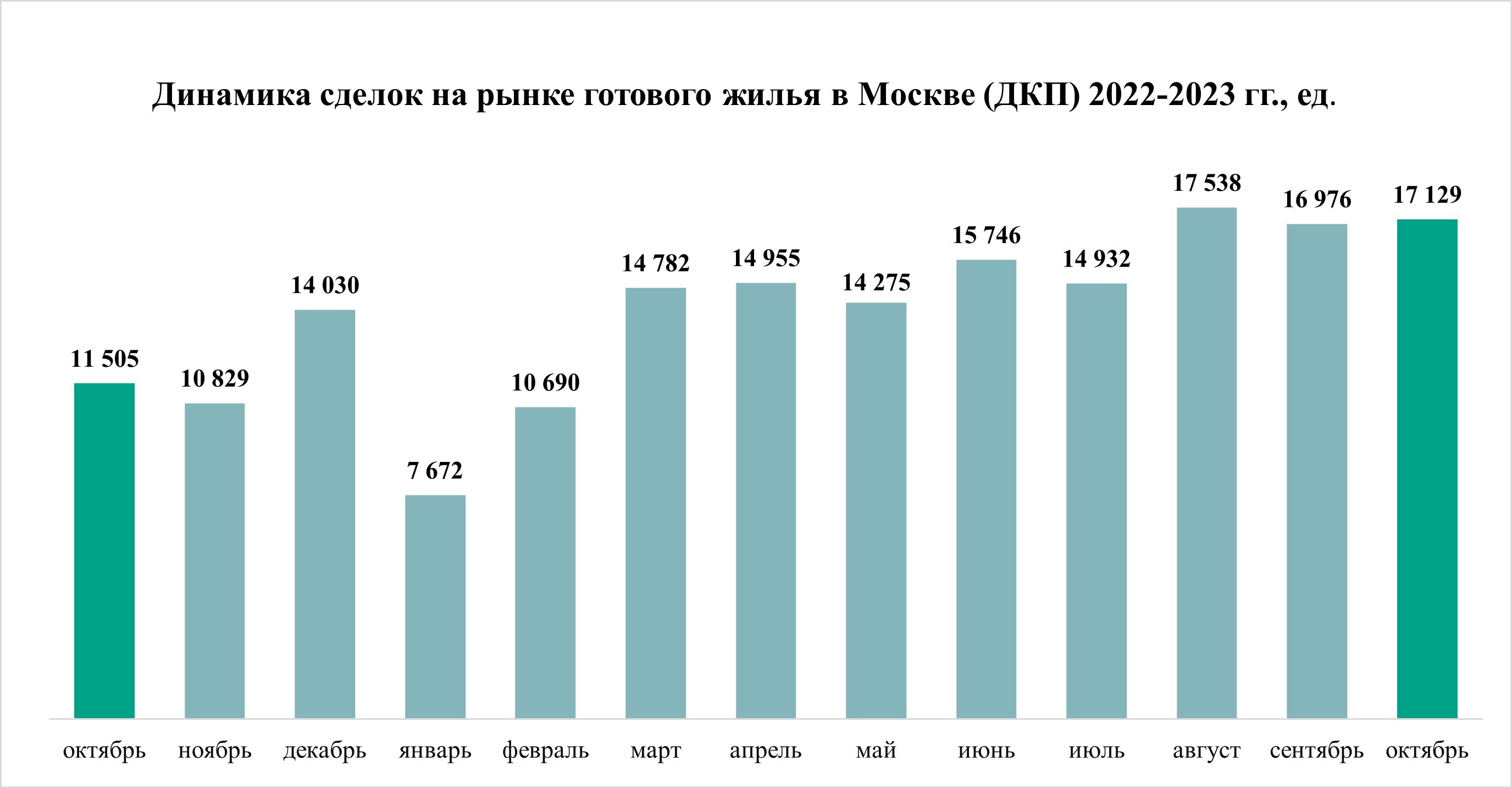 Новости. Россия. Недвижимость, строительство. Центральный федеральный округ