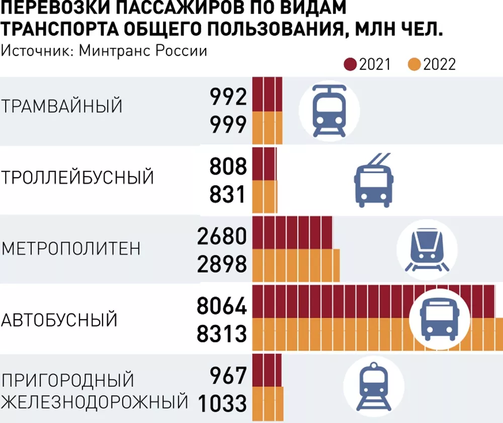 Новости. Россия. Транспорт. Центральный федеральный округ