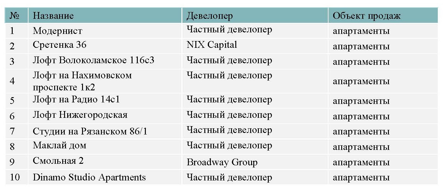 Договора на сотни миллионов: какими еще бизнесами владеют родственники  Нигматулиных