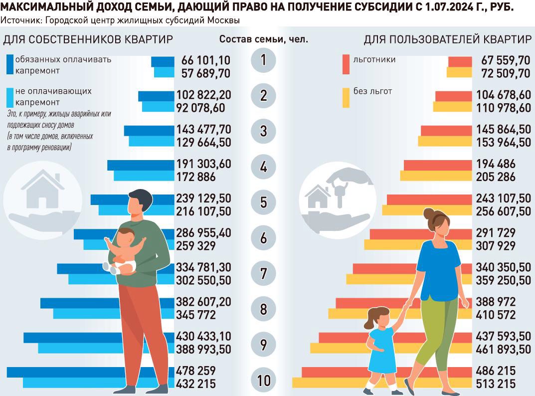 Россия. Центральный федеральный округ